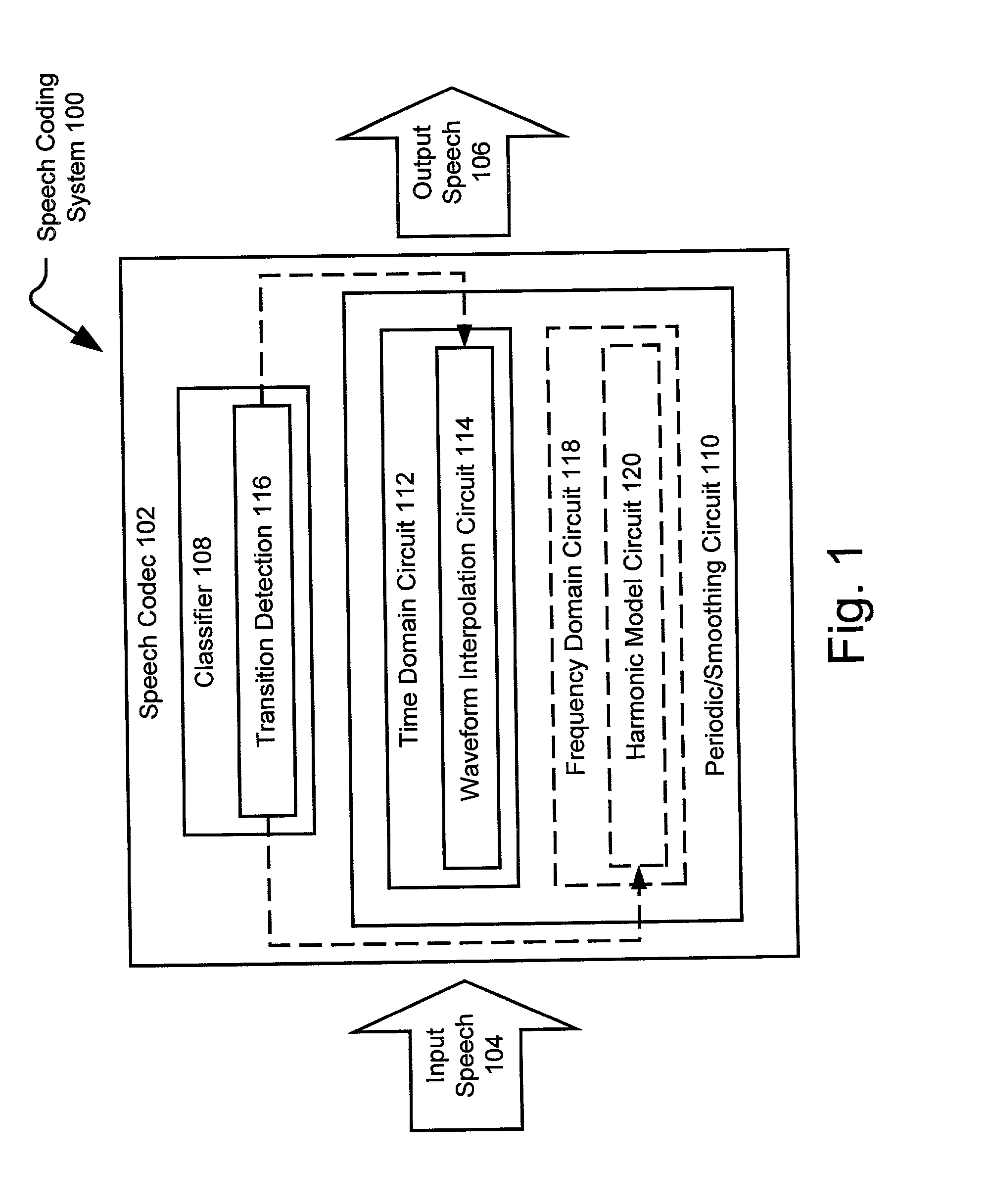 Voiced speech preprocessing employing waveform interpolation or a harmonic model