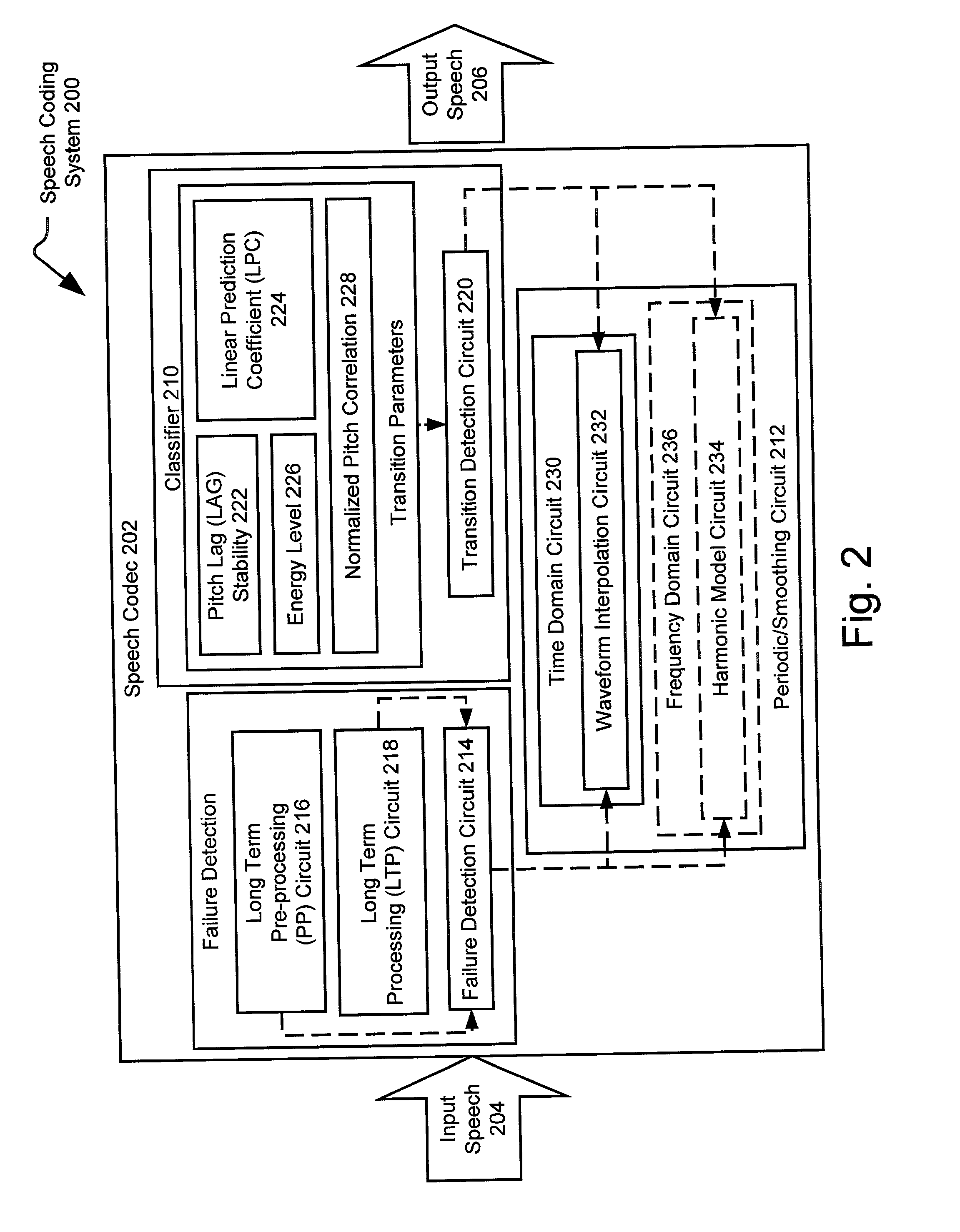 Voiced speech preprocessing employing waveform interpolation or a harmonic model