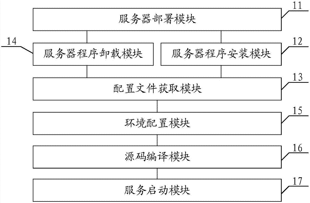 Method and system fir supporting user access to vsftpd service root directory