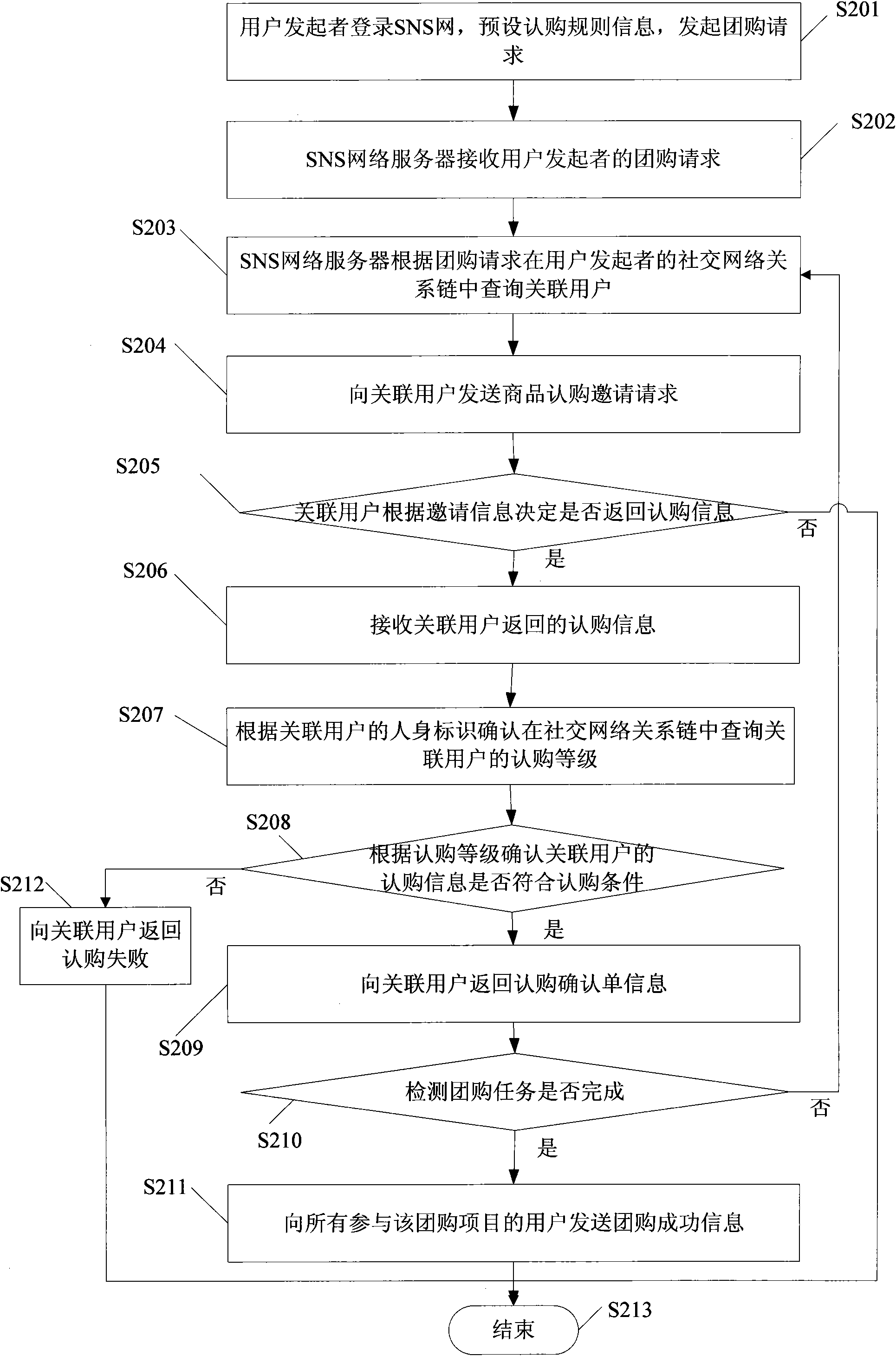 Social network relationship chain-based commodity subscription method and network server and system