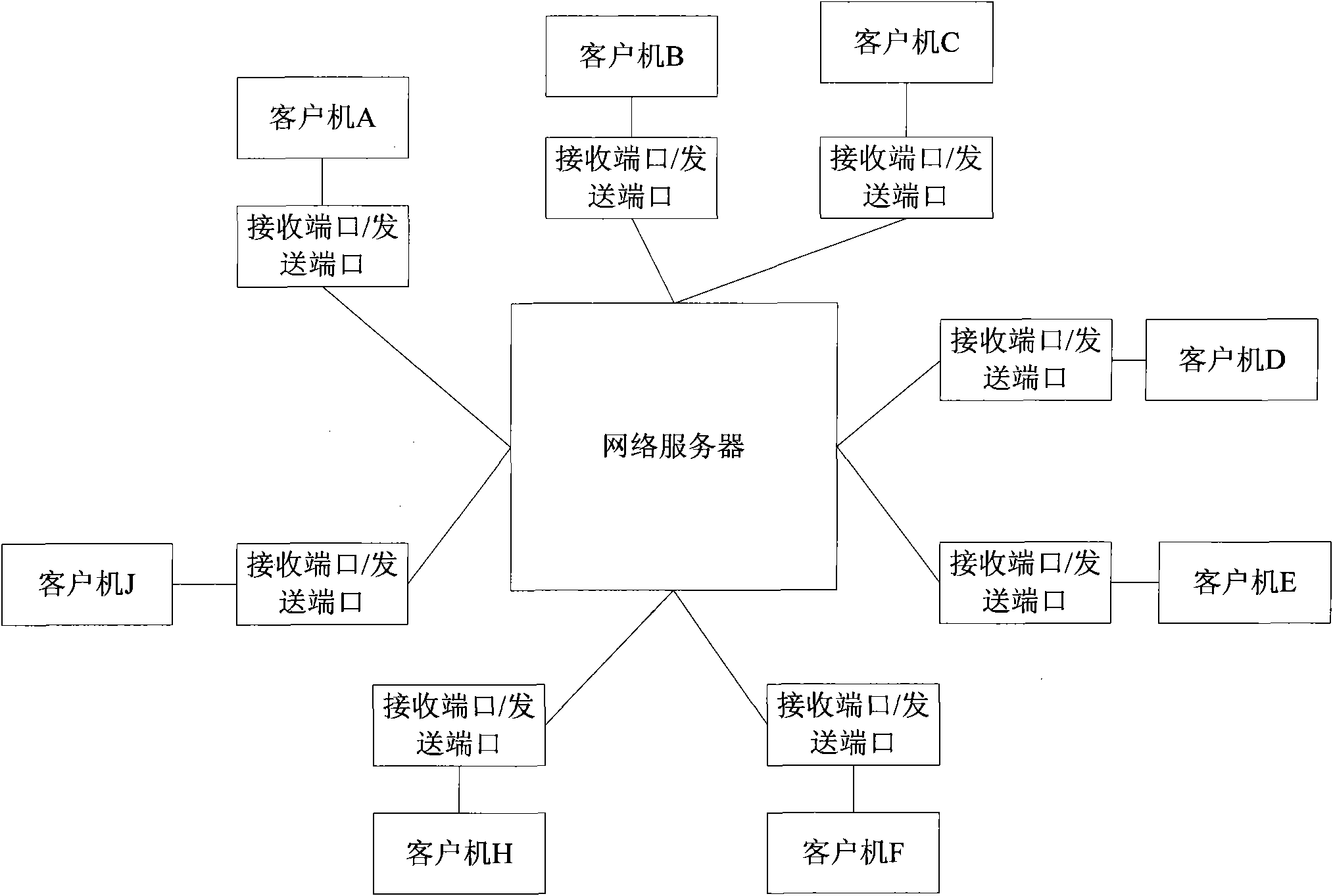 Social network relationship chain-based commodity subscription method and network server and system