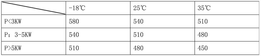 Rated capacity type selection method for commercial vehicle valve-regulated lead-acid storage battery