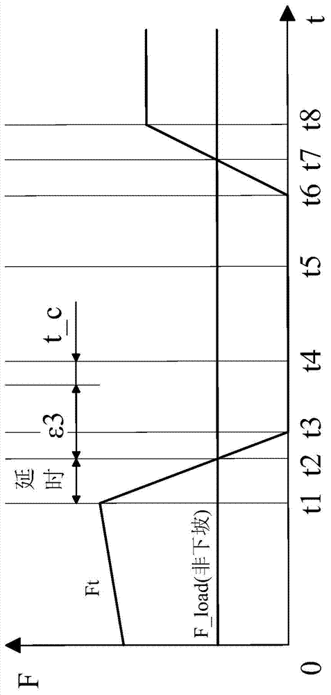 Gear determining method based on heavy AMT vehicle road load estimation