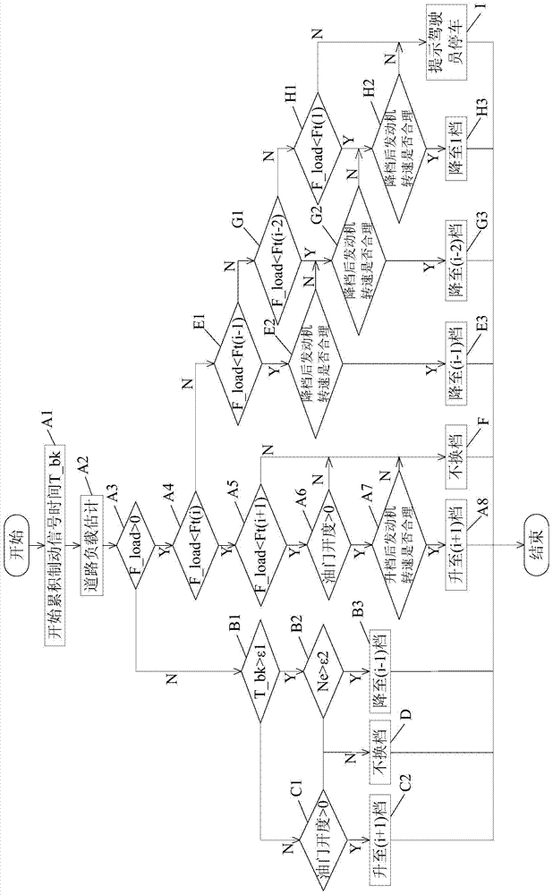 Gear determining method based on heavy AMT vehicle road load estimation