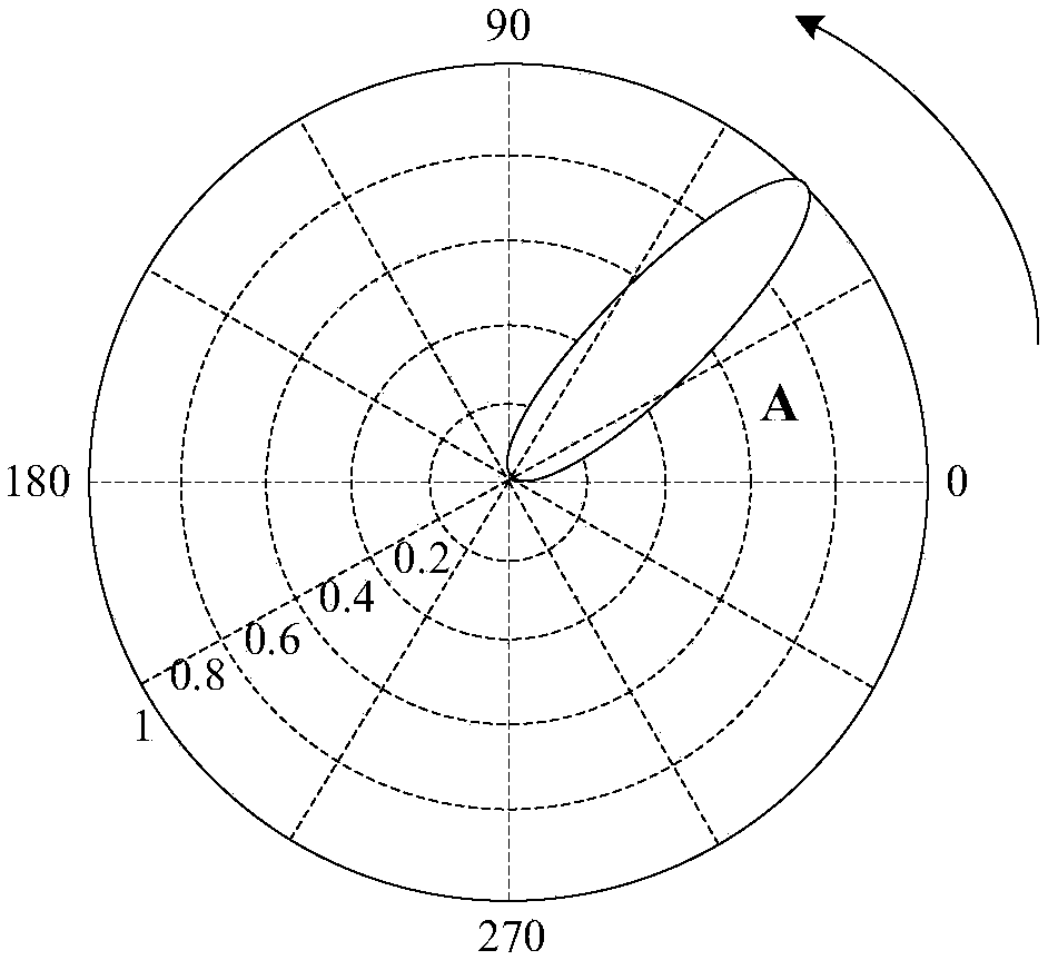 Signal processing method, computer device, and computer readable storage medium