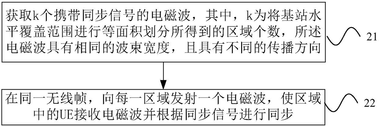 Signal processing method, computer device, and computer readable storage medium