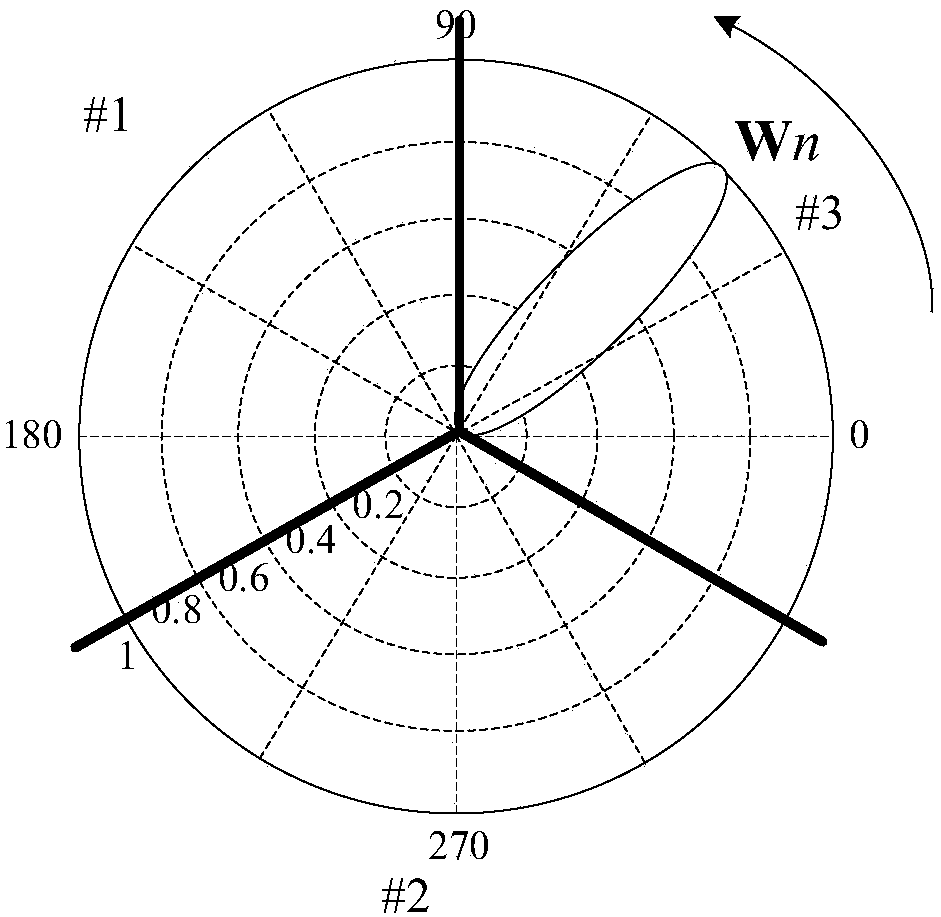 Signal processing method, computer device, and computer readable storage medium