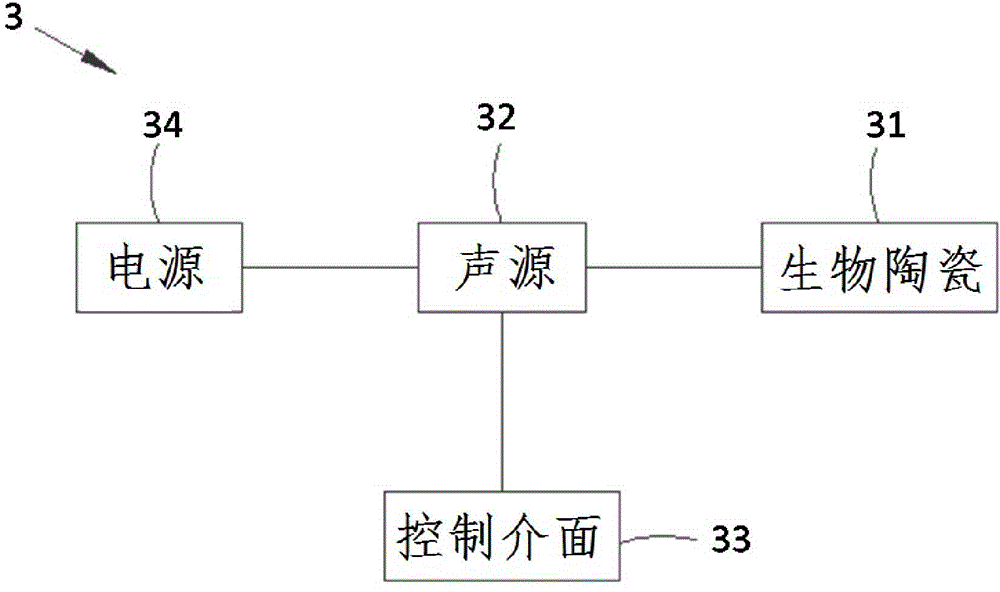 Sound output device with biological effect, sound output system with biological effect and application of sound output device