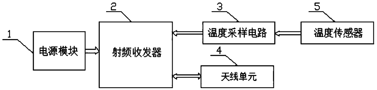 Animal temperature monitoring ear tag without harm to animals based on two-point 4G