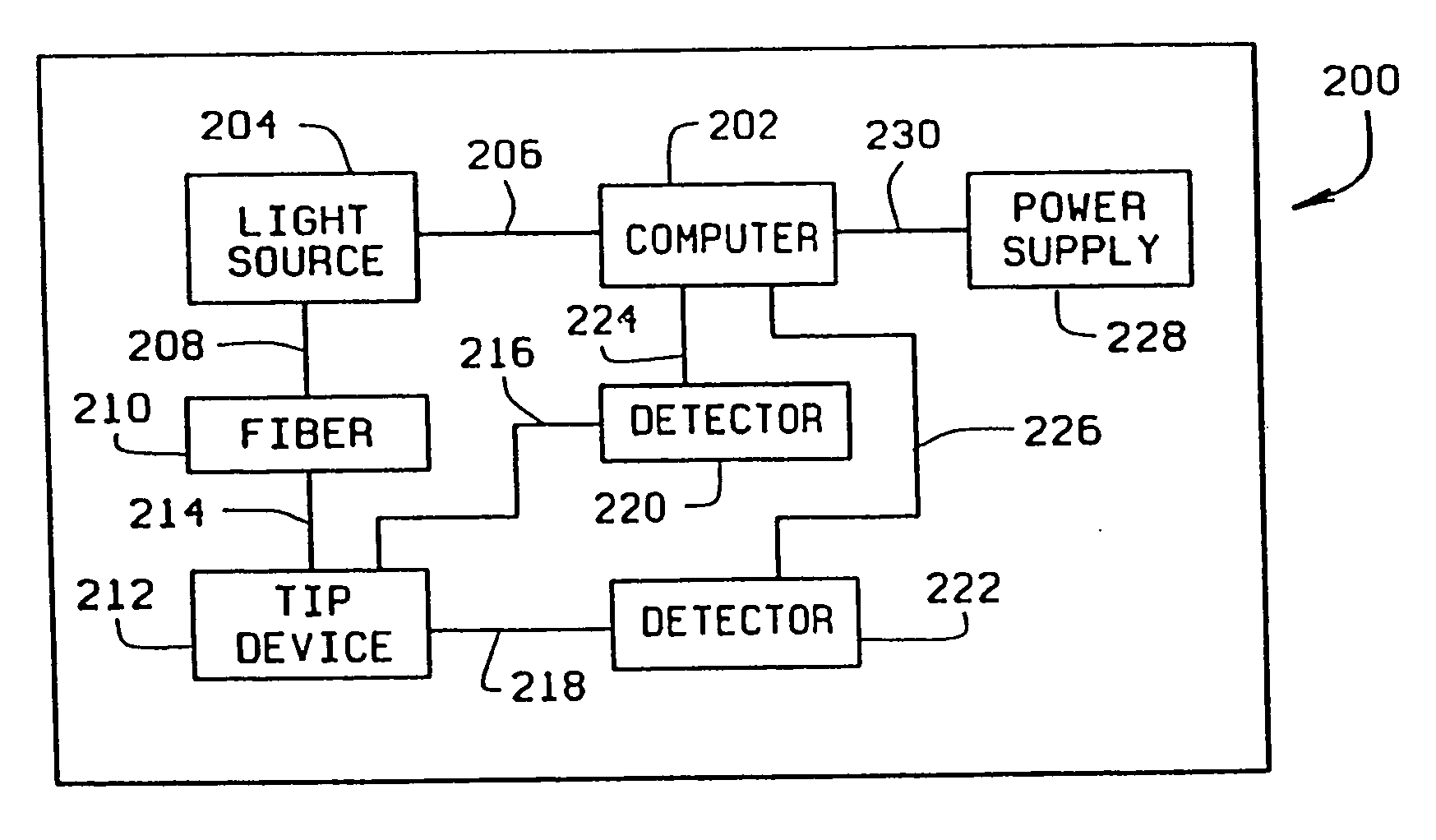 Micro optical sensor device