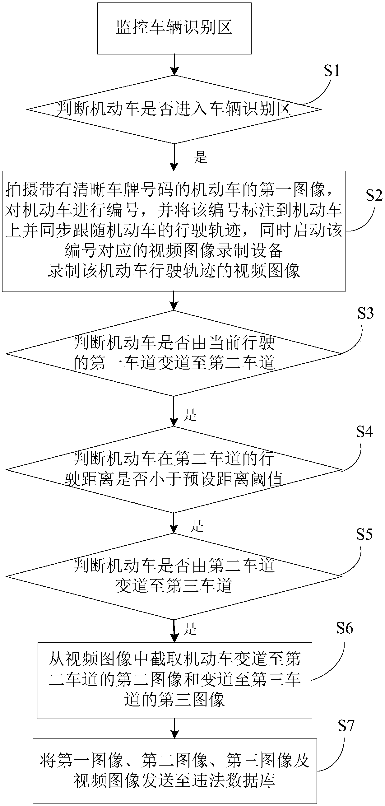 Method and device for recording continuous lane changing law violation behavior of motor vehicles