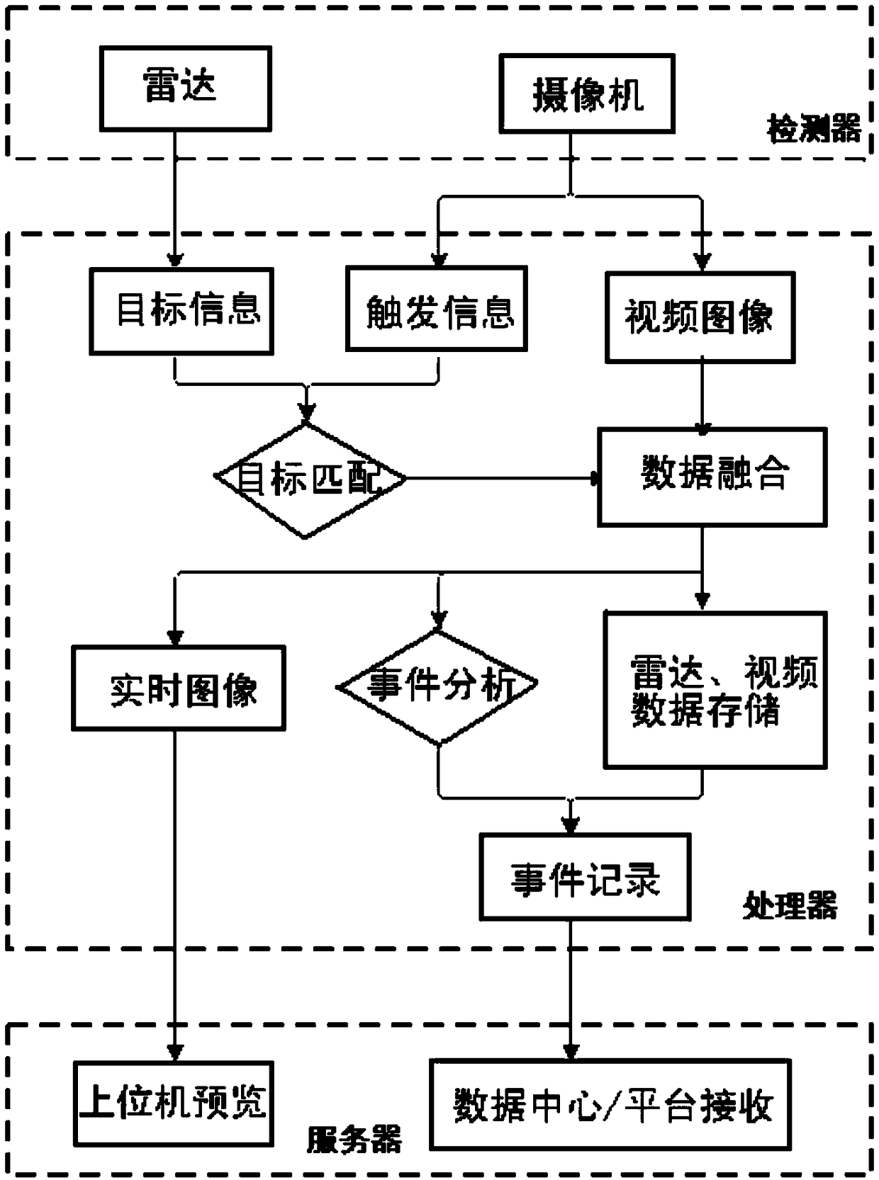 Method and device for recording continuous lane changing law violation behavior of motor vehicles