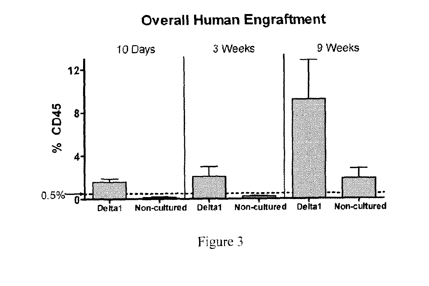 Compositions and methods for providing hematopoietic function