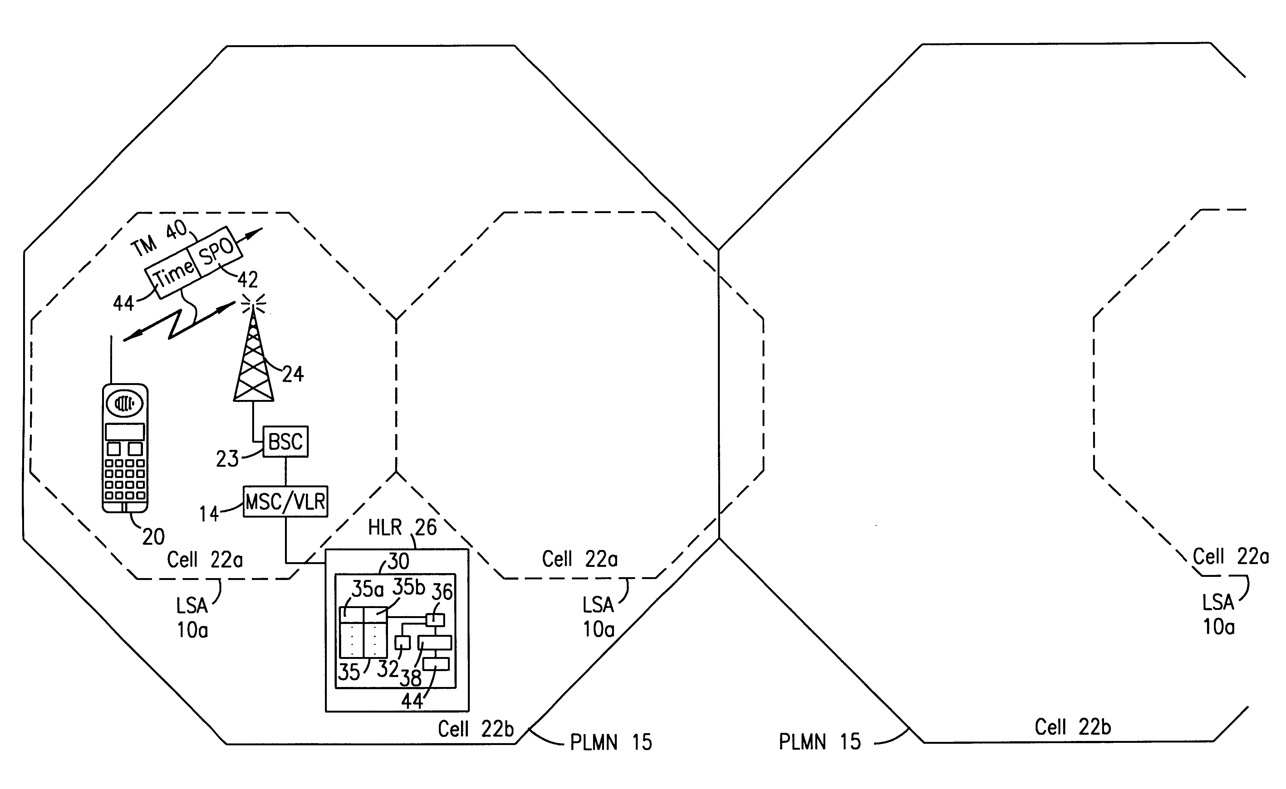 System and method for managing access in cellular network with multiple profiles