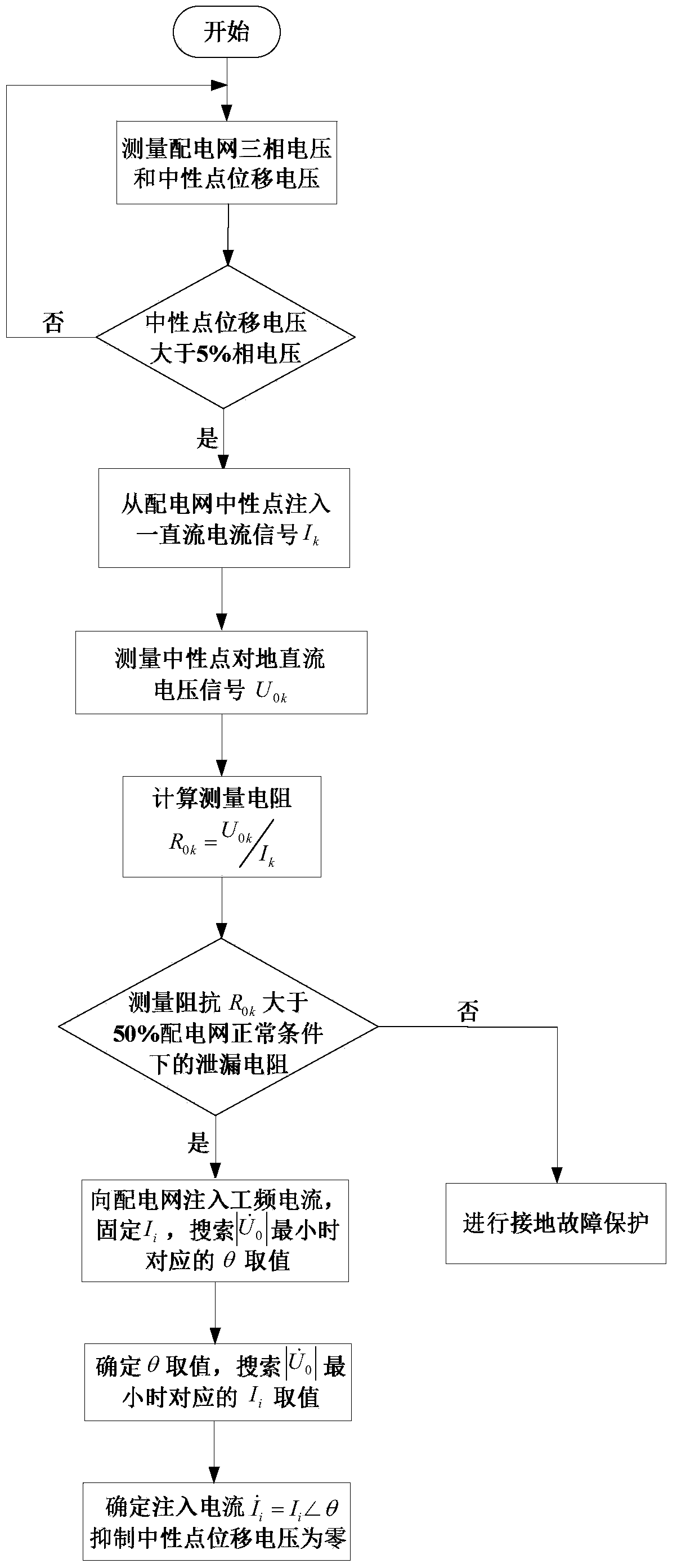 Inhibition method for three-phase imbalance voltages of power distribution network