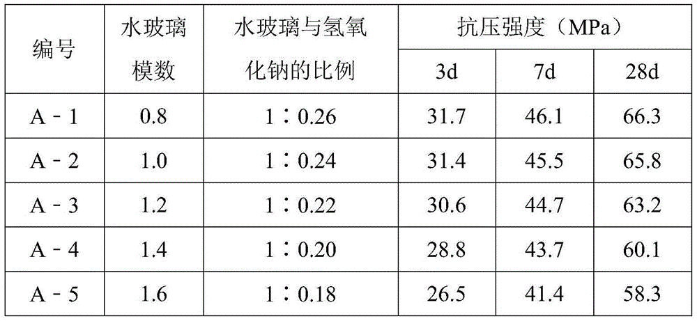 Calcium-base geopolymer and preparation method thereof