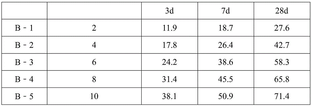 Calcium-base geopolymer and preparation method thereof