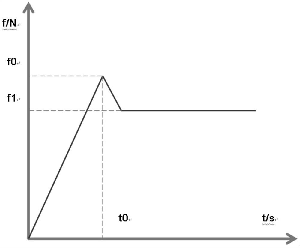 A loading device capable of sequentially applying impact loads and steady-state loads