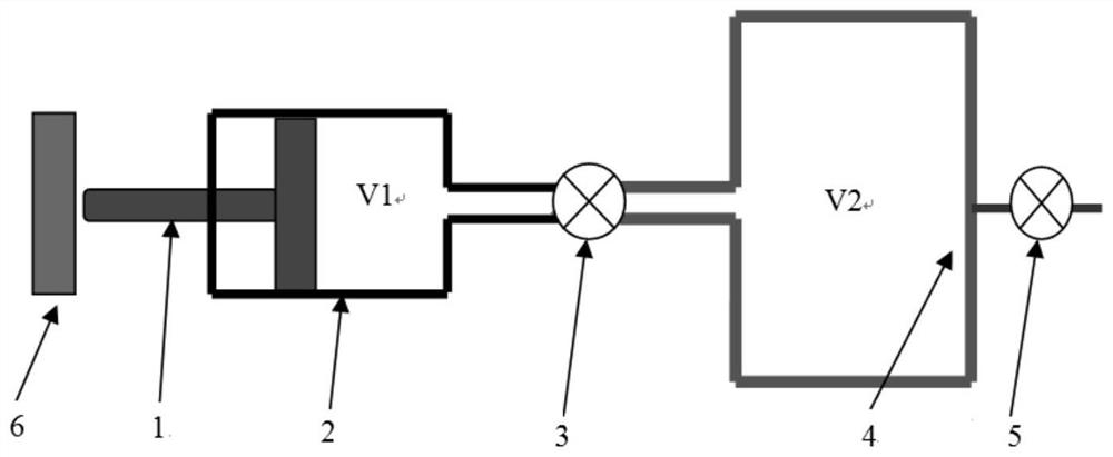 A loading device capable of sequentially applying impact loads and steady-state loads