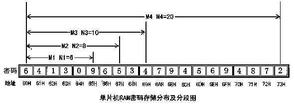 Microcomputer bit addition verifying coded lock