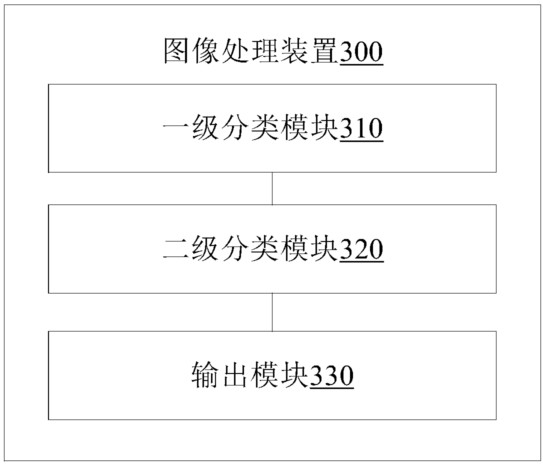 Image processing method and device, and mobile terminal