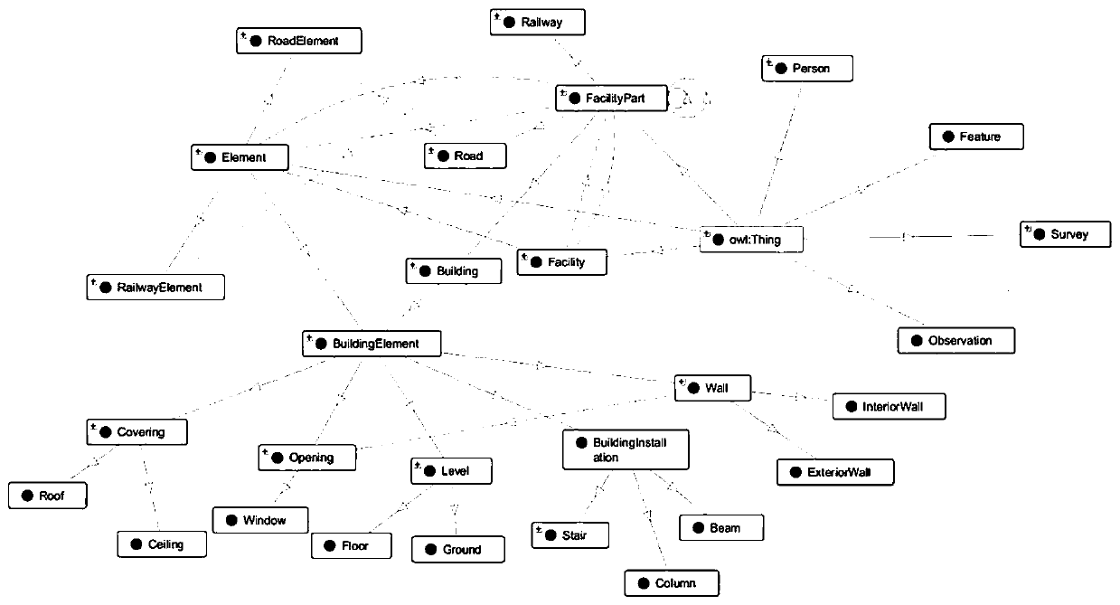 BIM and GIS integration method based on semantic fusion