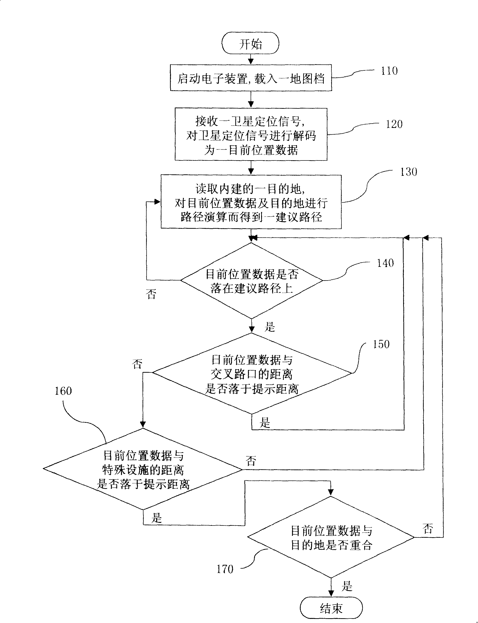 Voice navigation method