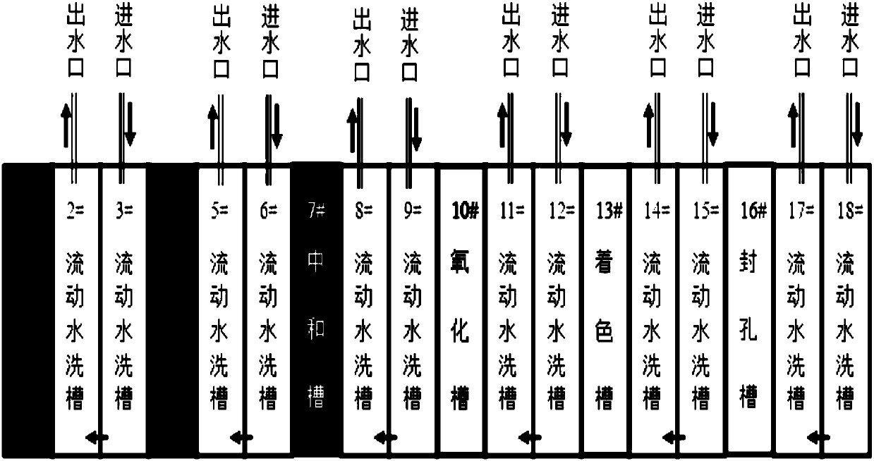 Alkaline three-in-one pretreatment of aluminum, lye regeneration and aluminum hydroxide online recovery process