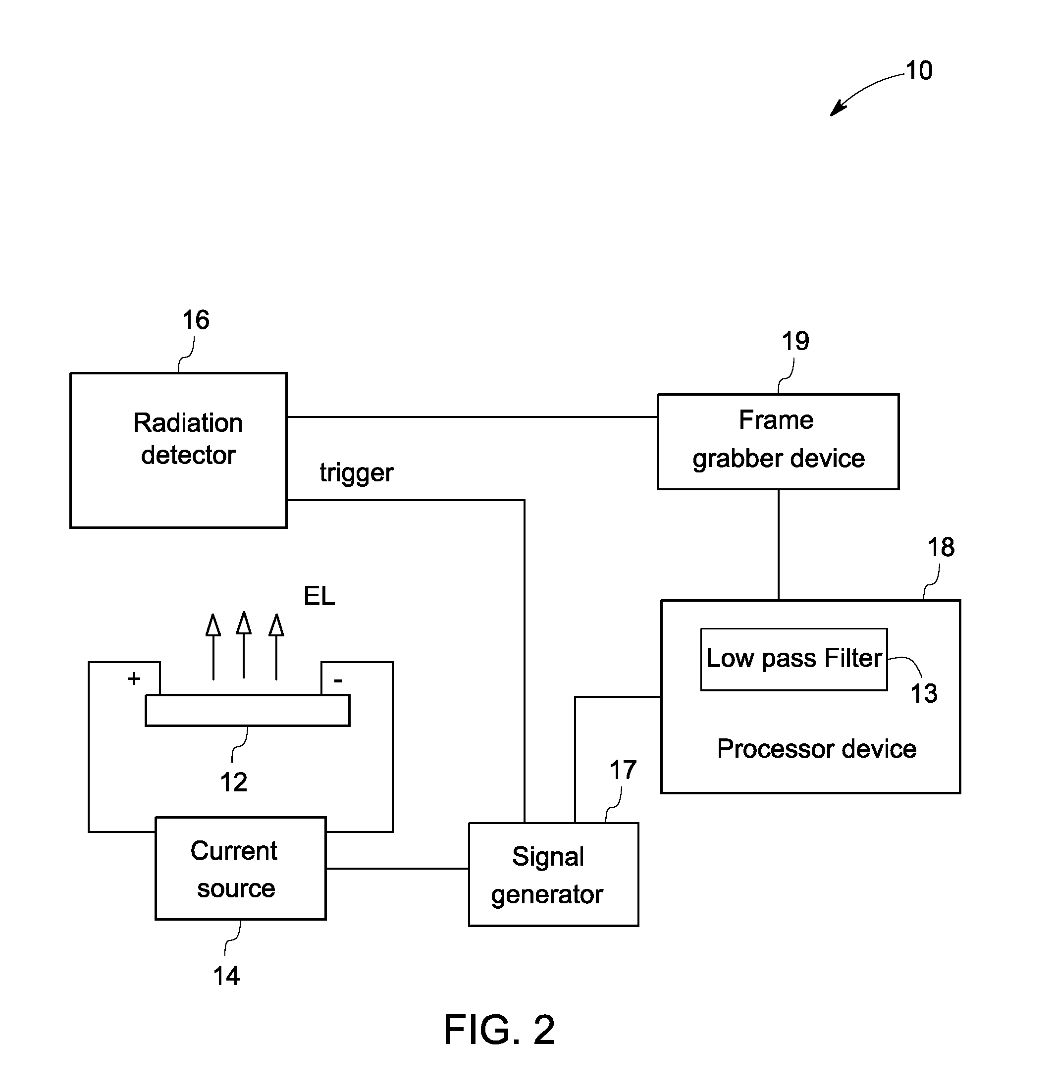 Photon imaging system for detecting defects in photovoltaic devices, and method thereof