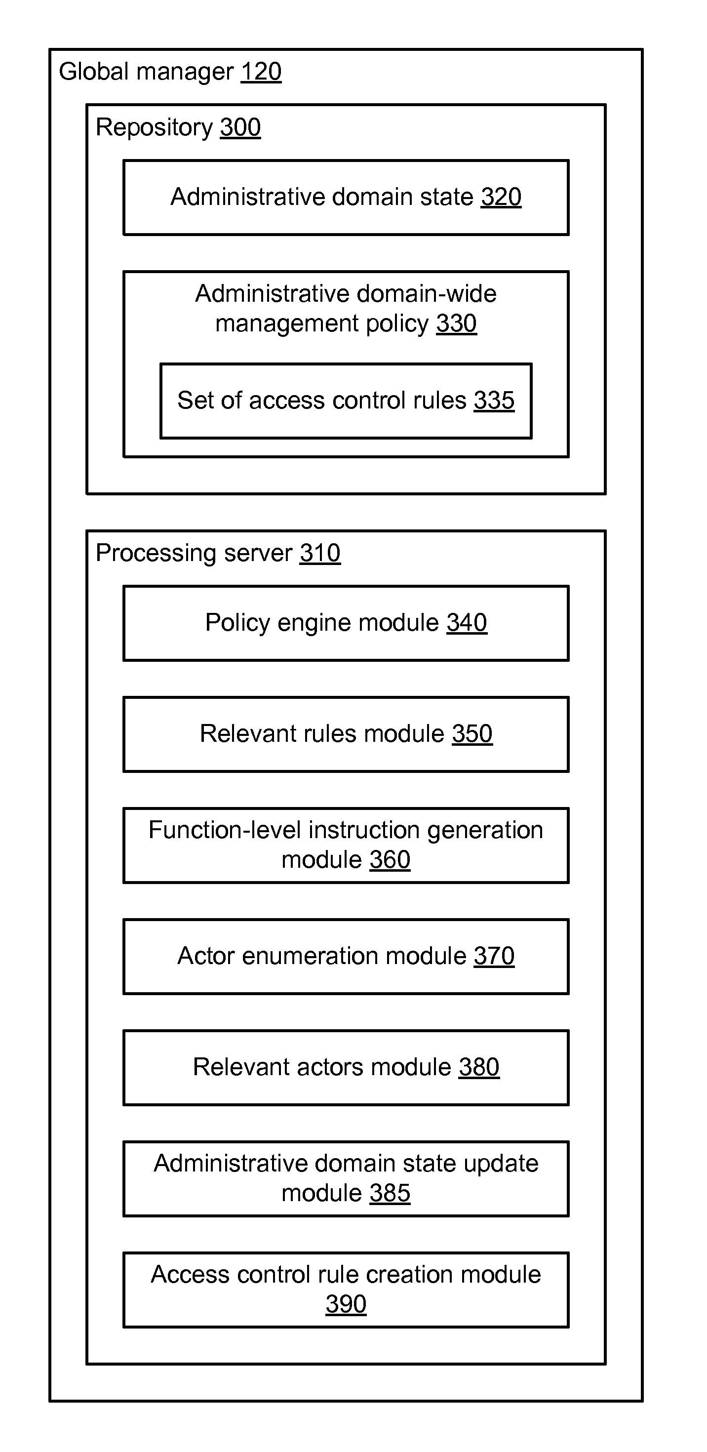 Automated generation of access control rules for use in a distributed network management system that uses a label-based policy model