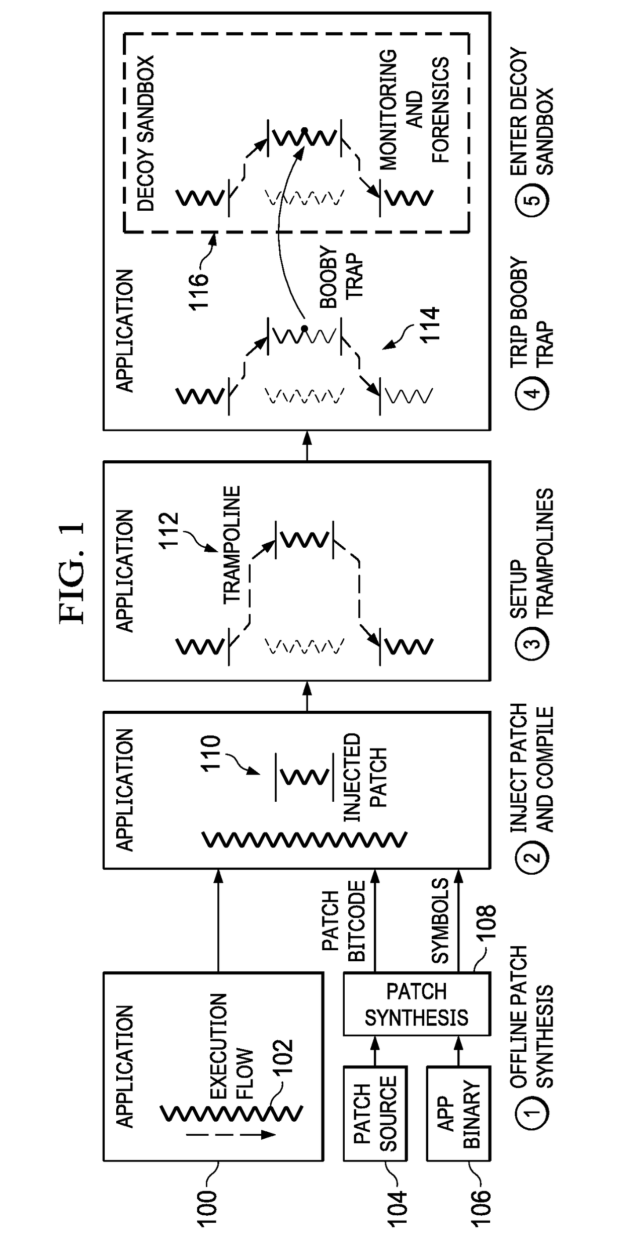 On-demand injection of software booby traps in live processes