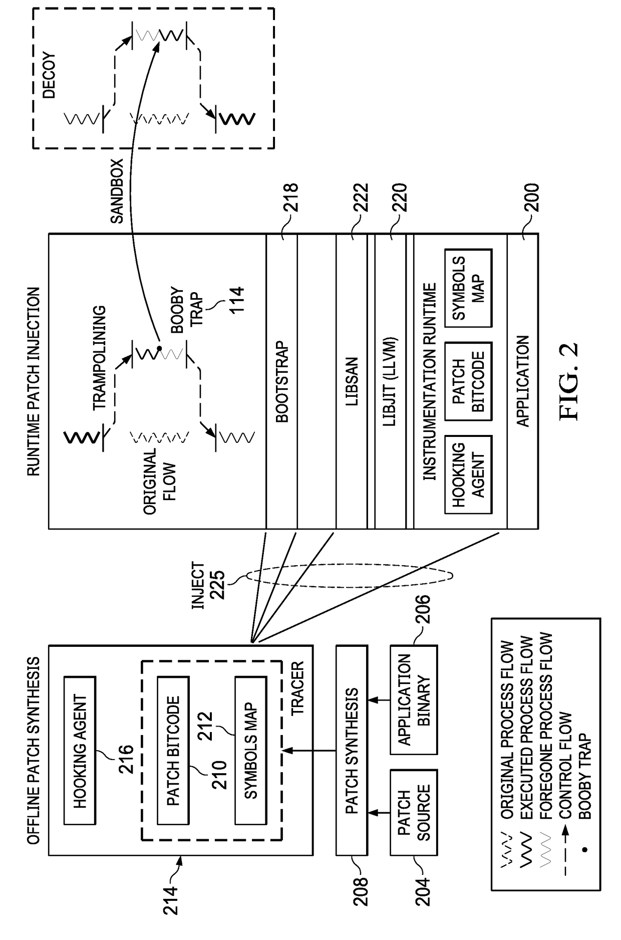 On-demand injection of software booby traps in live processes