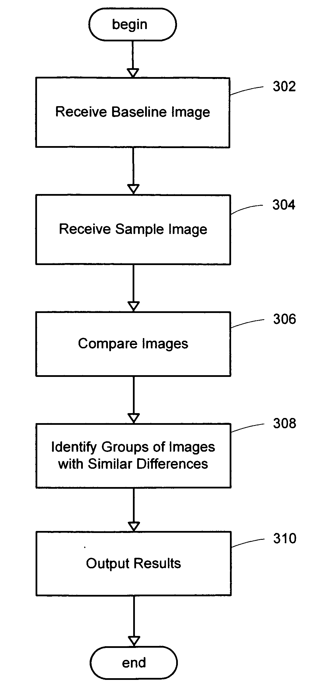 System and method for detecting similar differences in images