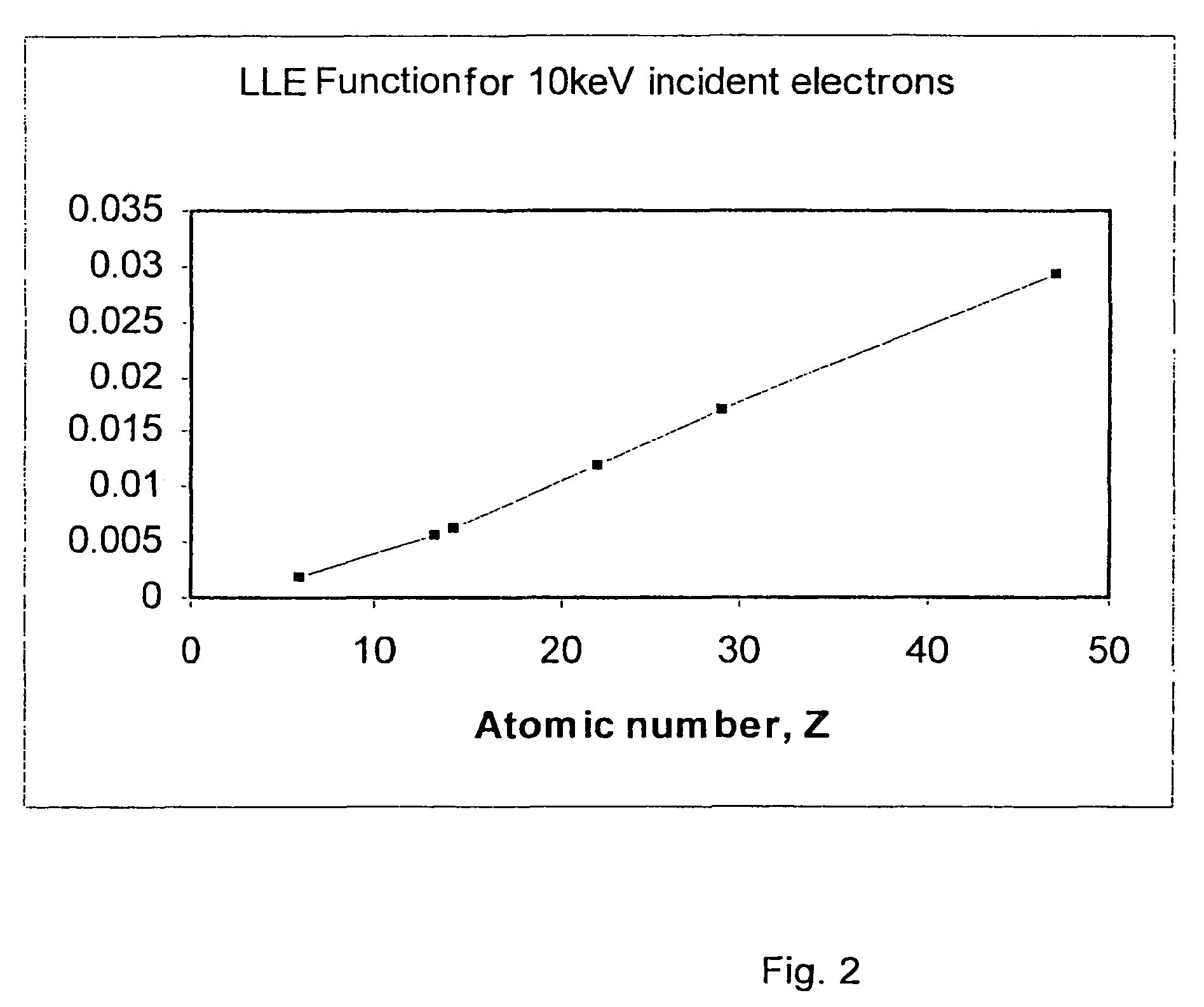 Method for quantitative analysis of a material