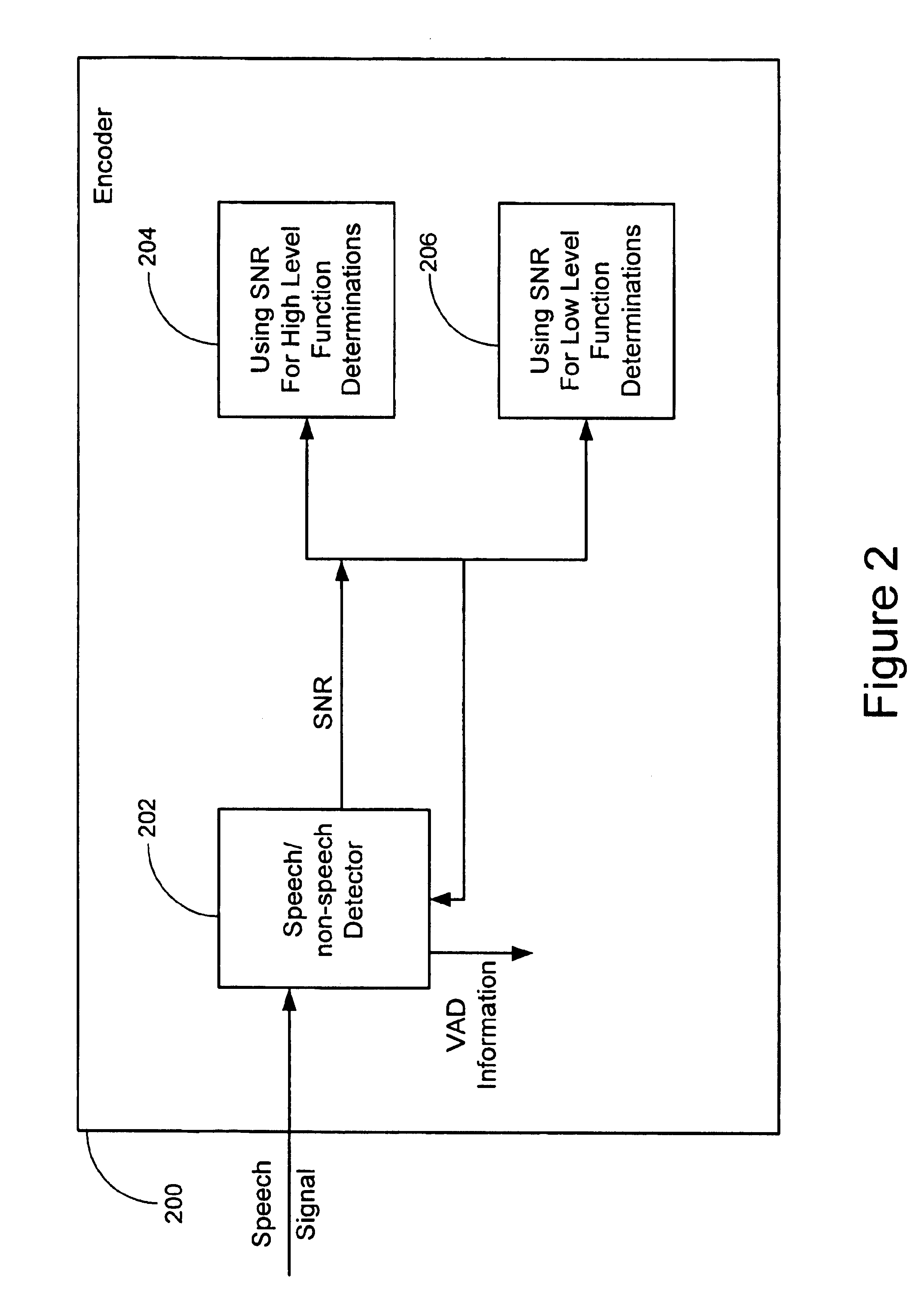 Using signal to noise ratio of a speech signal to adjust thresholds for extracting speech parameters for coding the speech signal