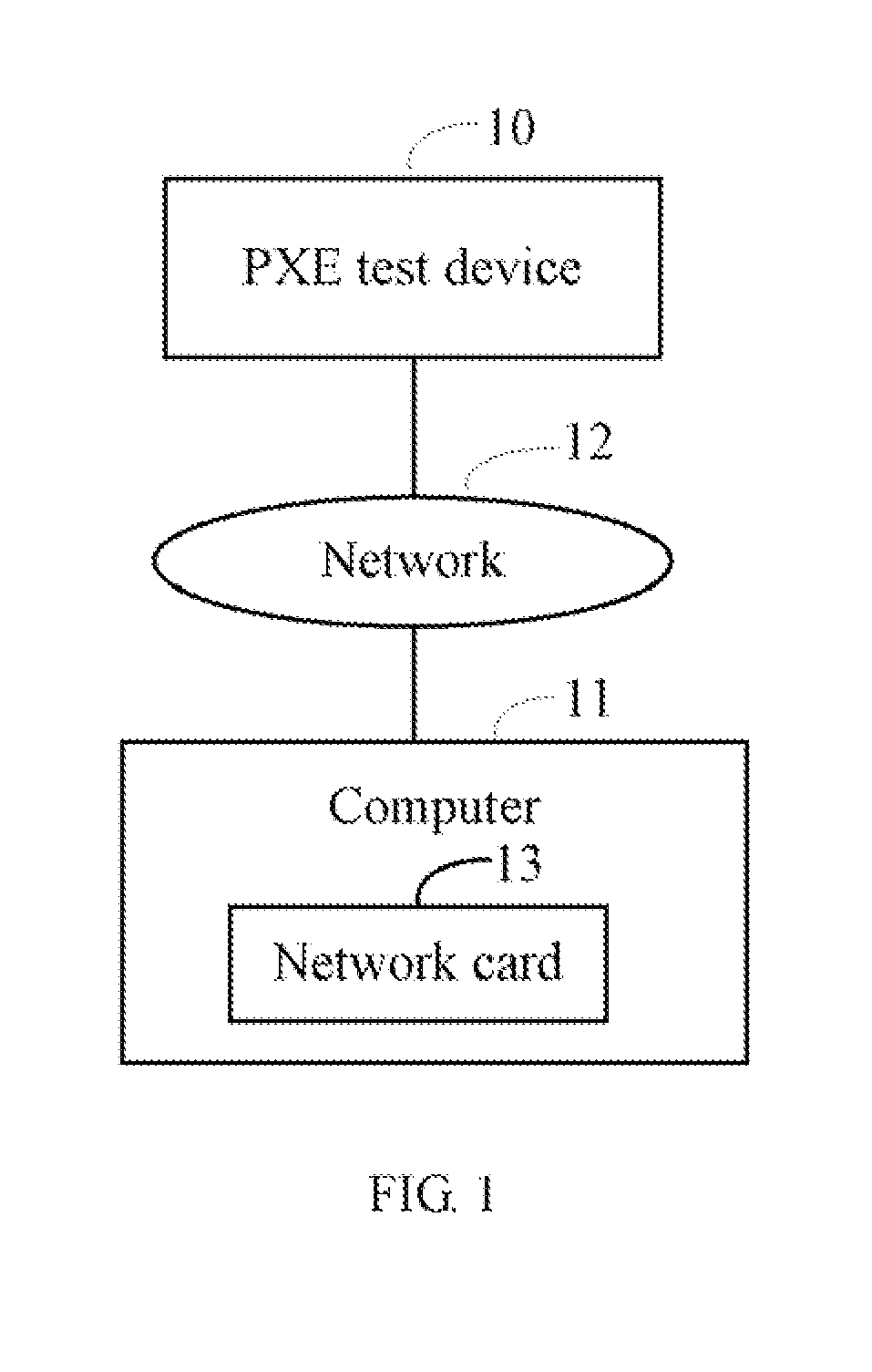 Preboot execution environment test device and method