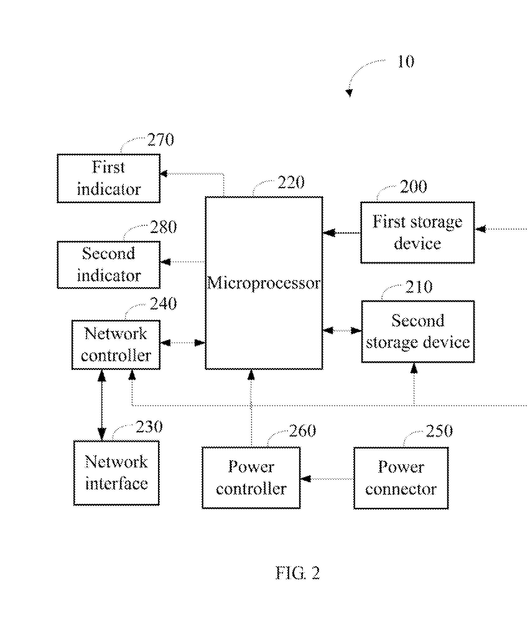 Preboot execution environment test device and method