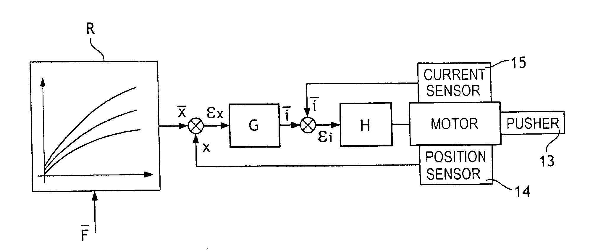 Method of servo-control in a braking system having electric brakes