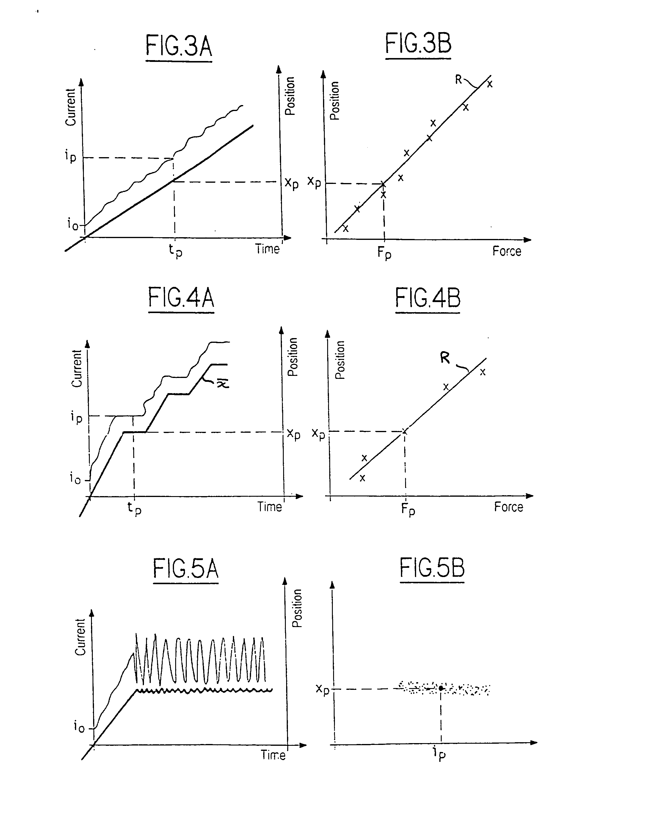 Method of servo-control in a braking system having electric brakes