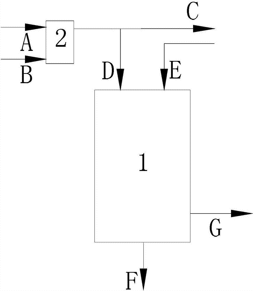 Preheating type graded gasification method and device