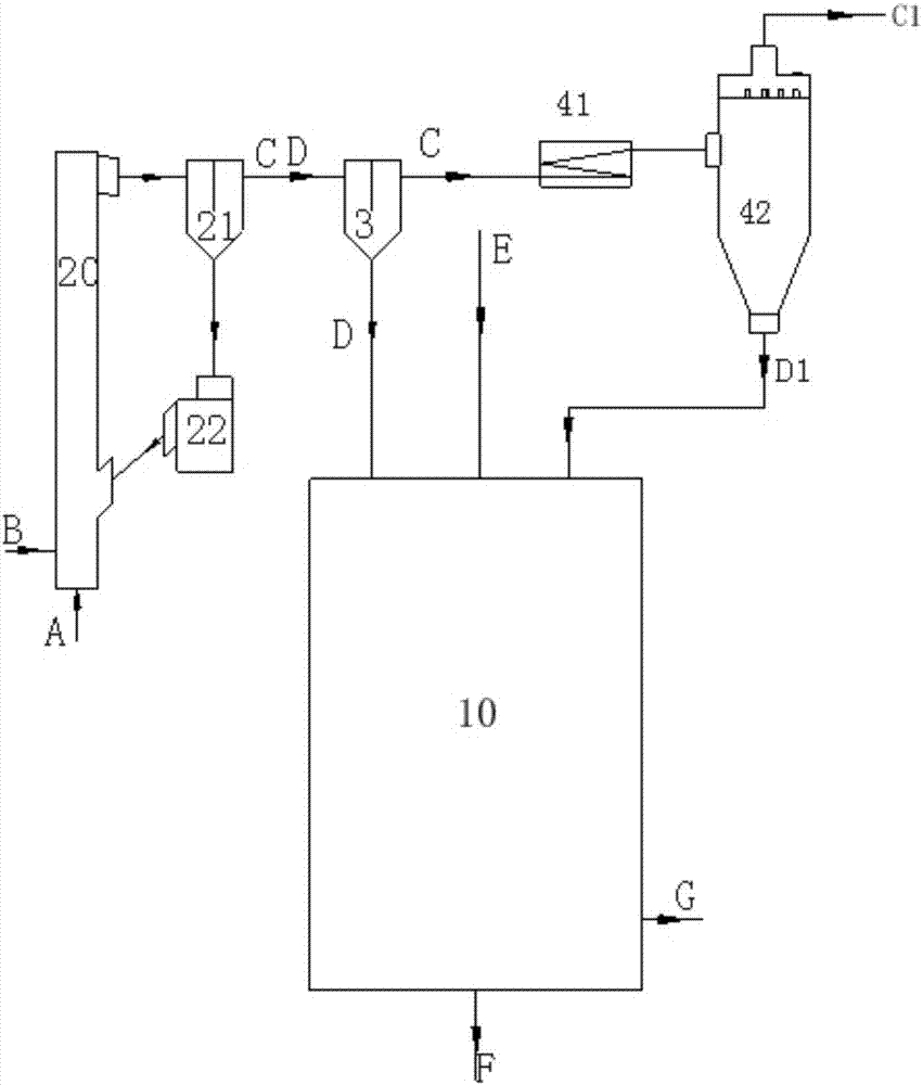 Preheating type graded gasification method and device