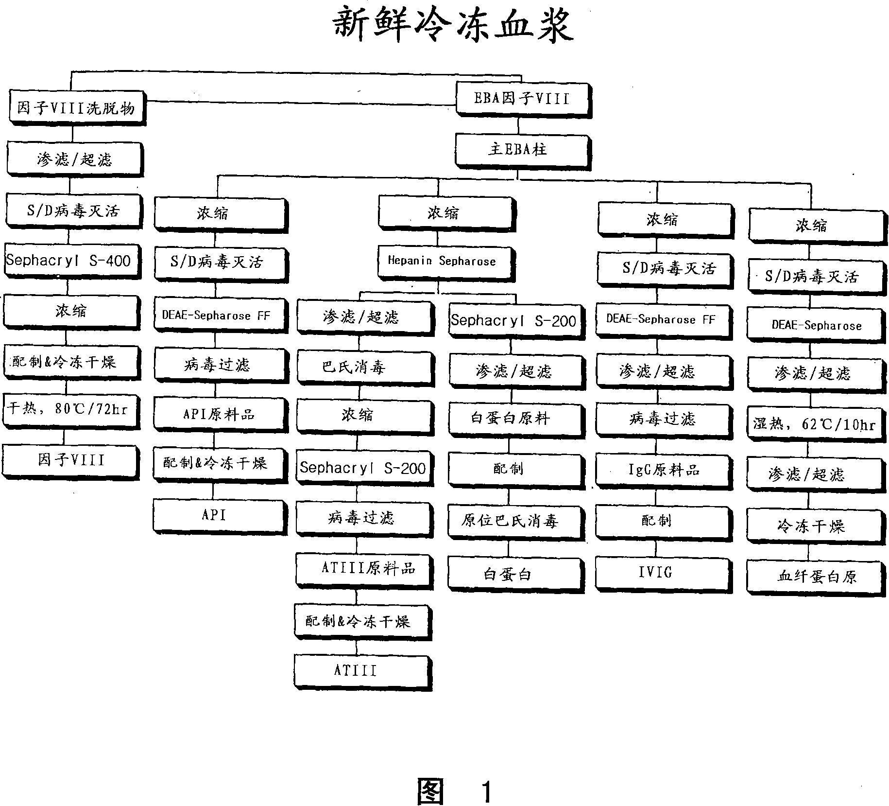 Process for protein isolation