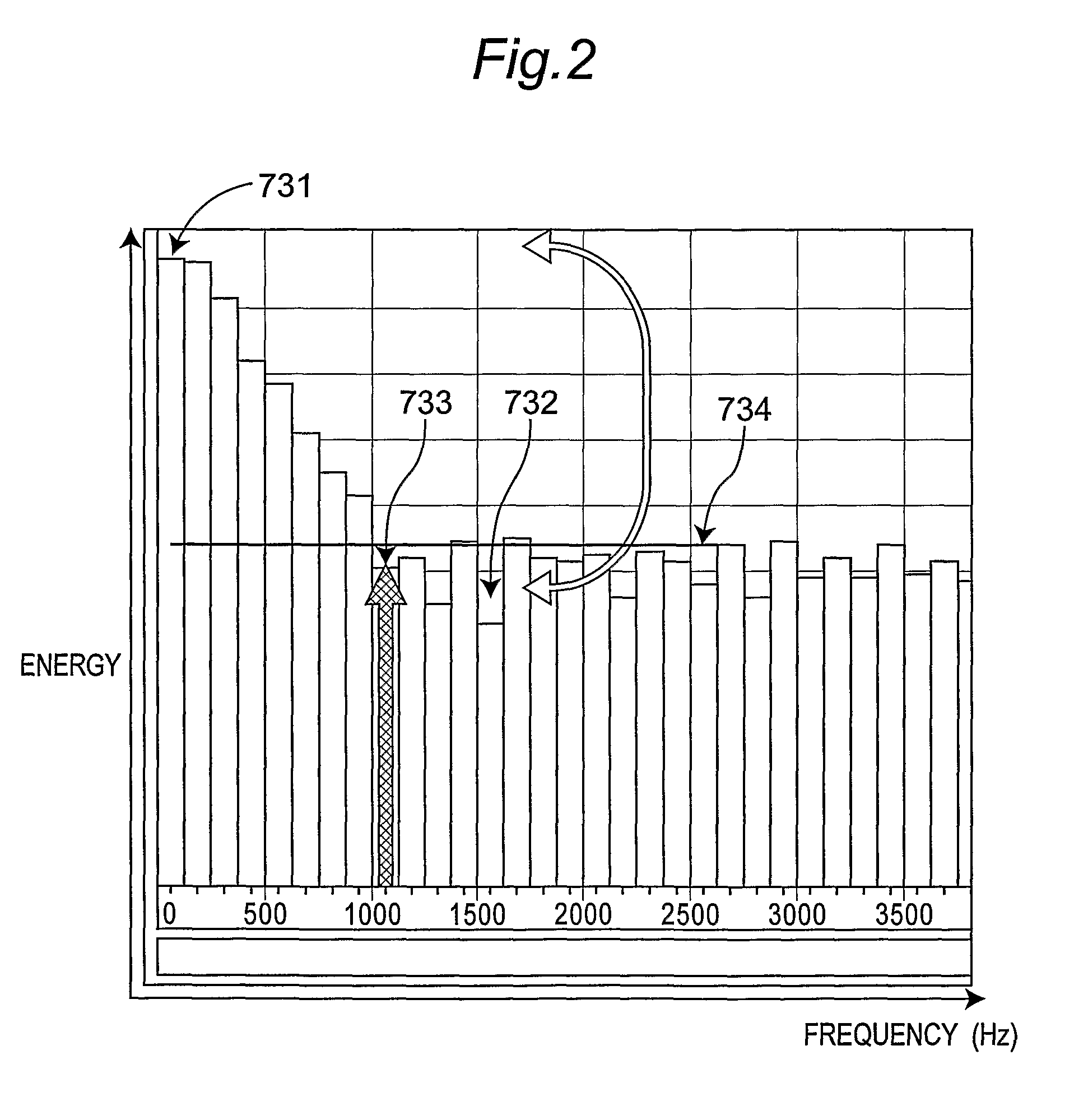 Method and system for identifying audible noise as wind noise in a hearing aid apparatus