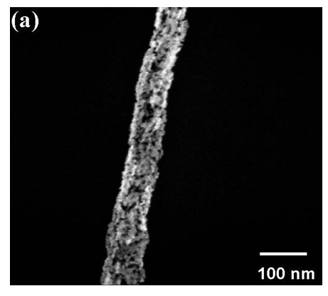 ZnO/enzyme biosensor and preparation method