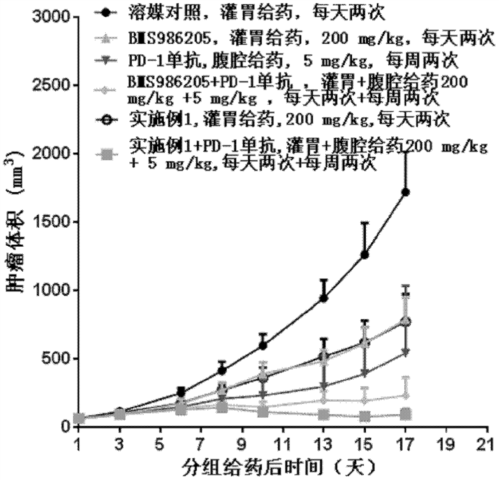 Kynurenine Pathway Inhibitors