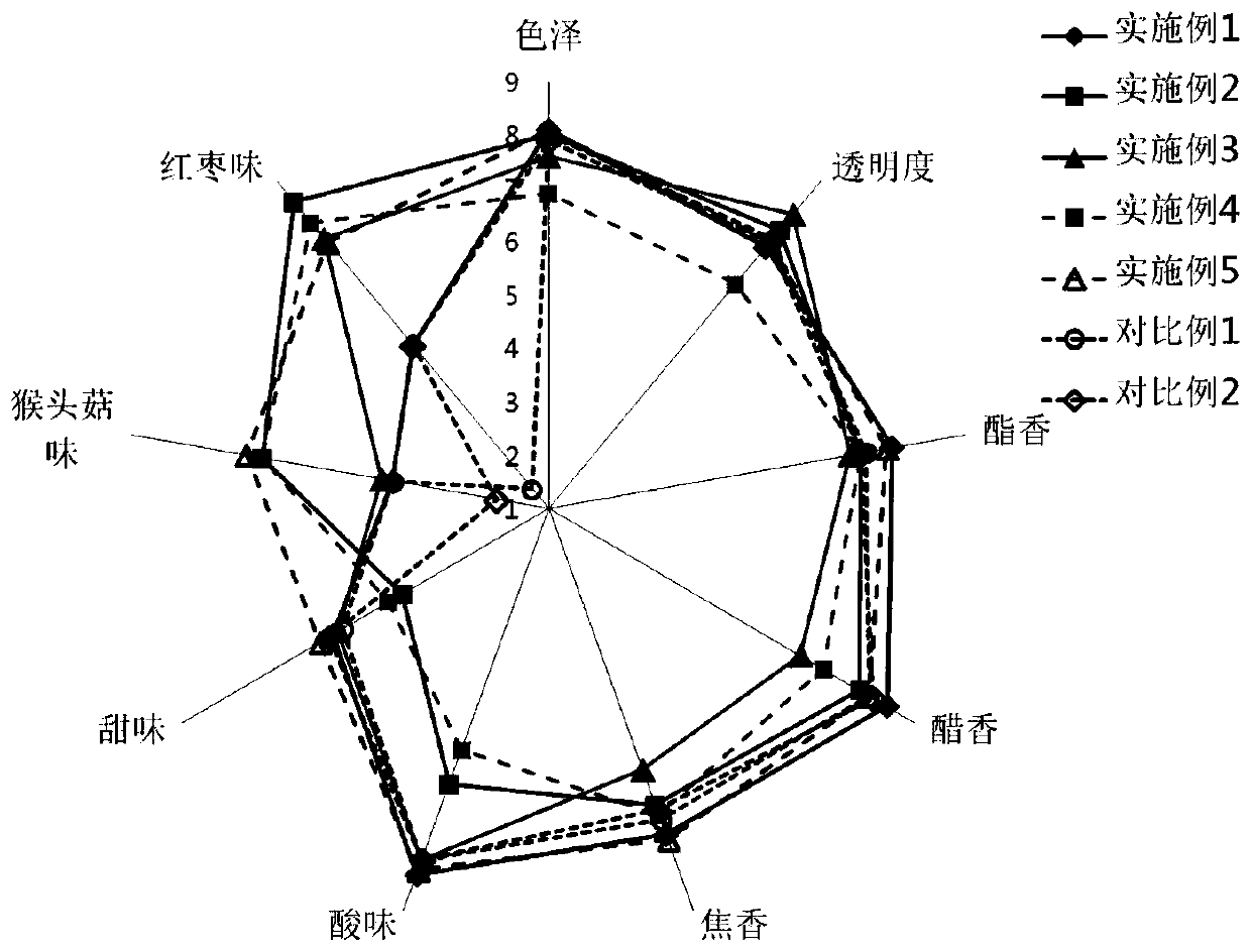 A kind of Hericium erinaceus jujube vinegar and its preparation method and application