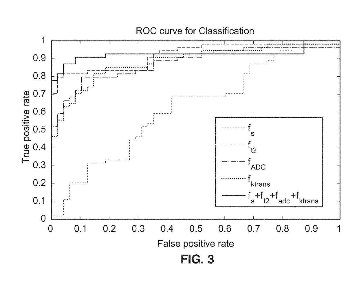 Deep-learning-based cancer classification using a hierarchical classification framework