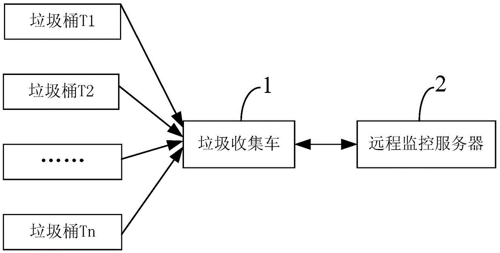 Waste collection and transportation system based on big data processing and method thereof