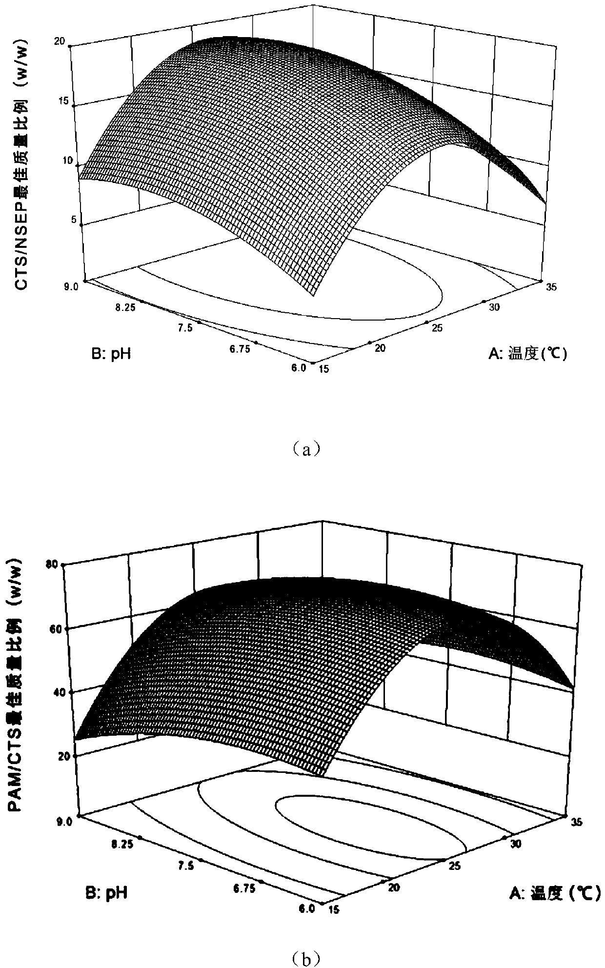 Preparation method and application of high-efficiency flocculation algae removal material with environmental adaptability