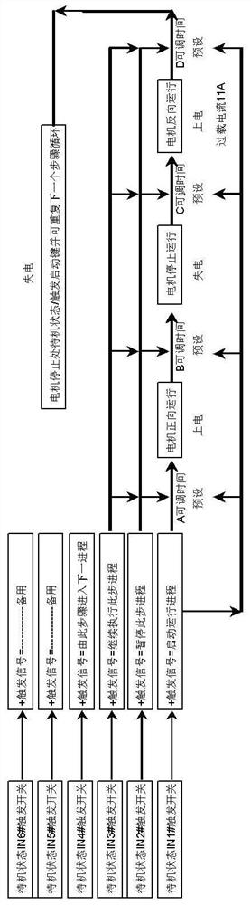 In-service pipeline plugging and isolating device and motor control method thereof